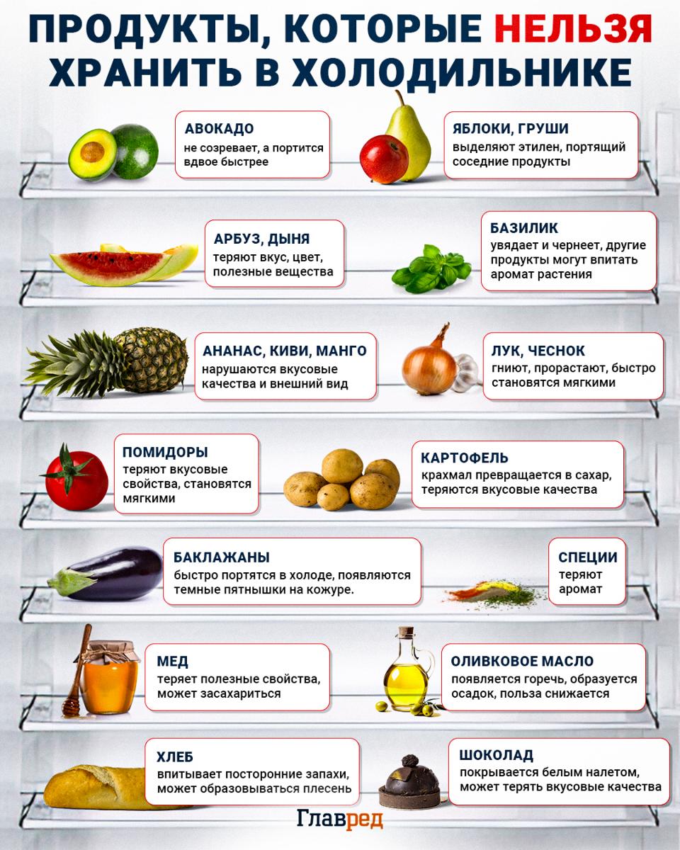 Potraviny, které by se neměly skladovat v lednici infografika