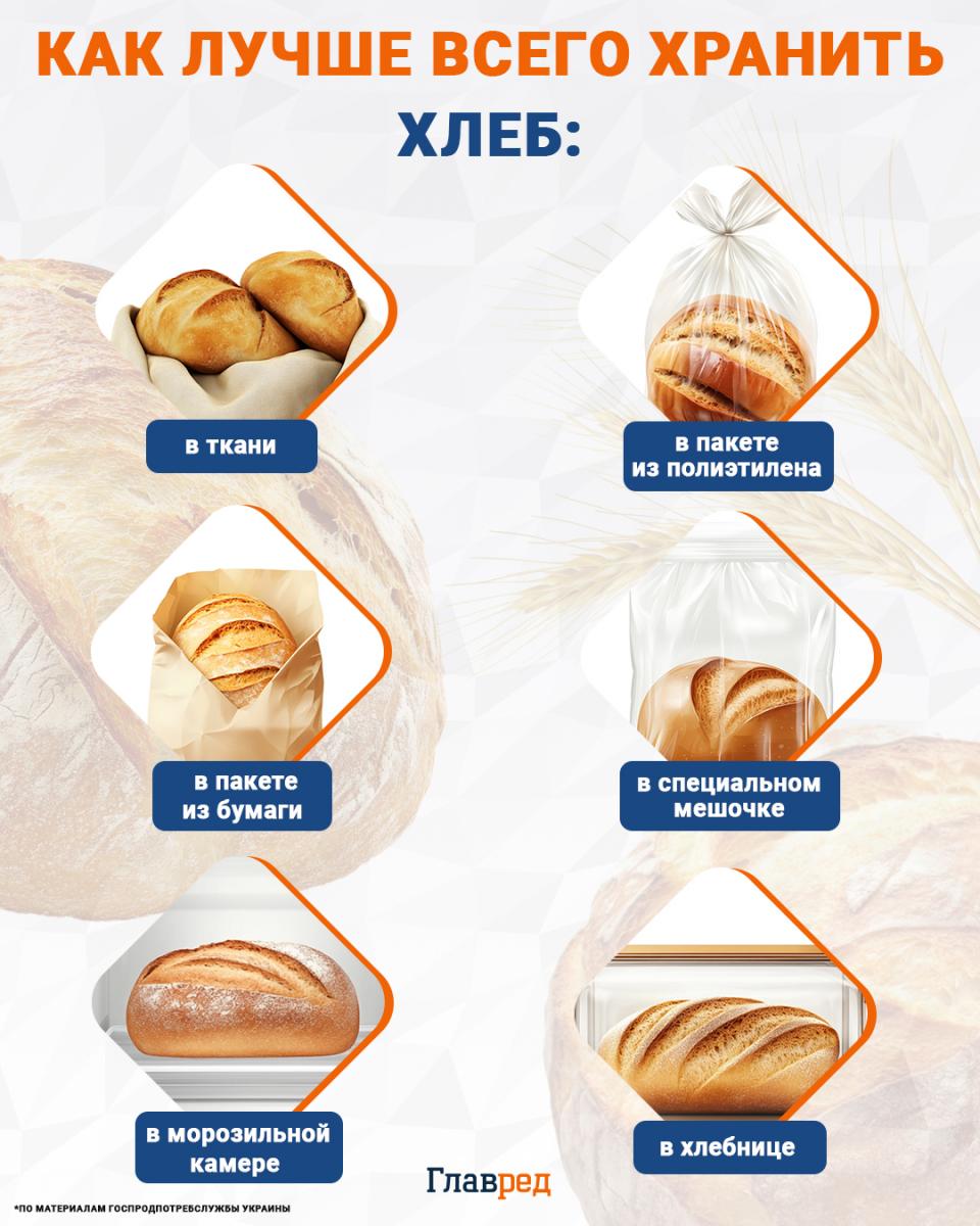 Infografika Jak nejlépe skladovat chléb